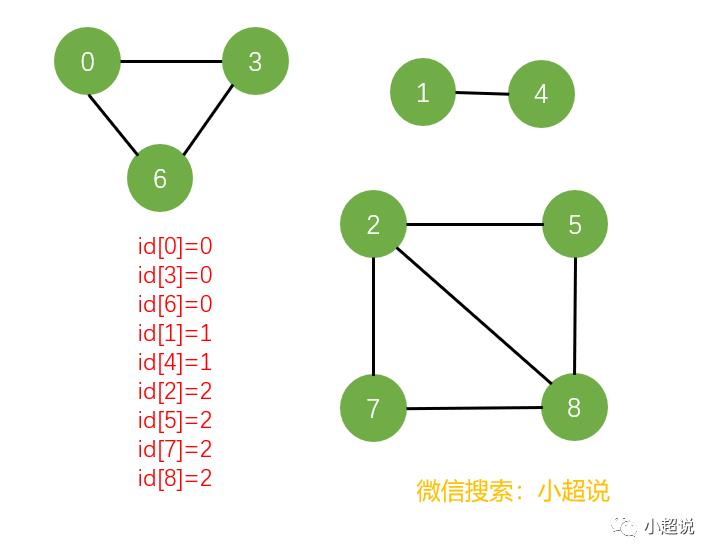 图解：深度优先搜索与广度优先搜索