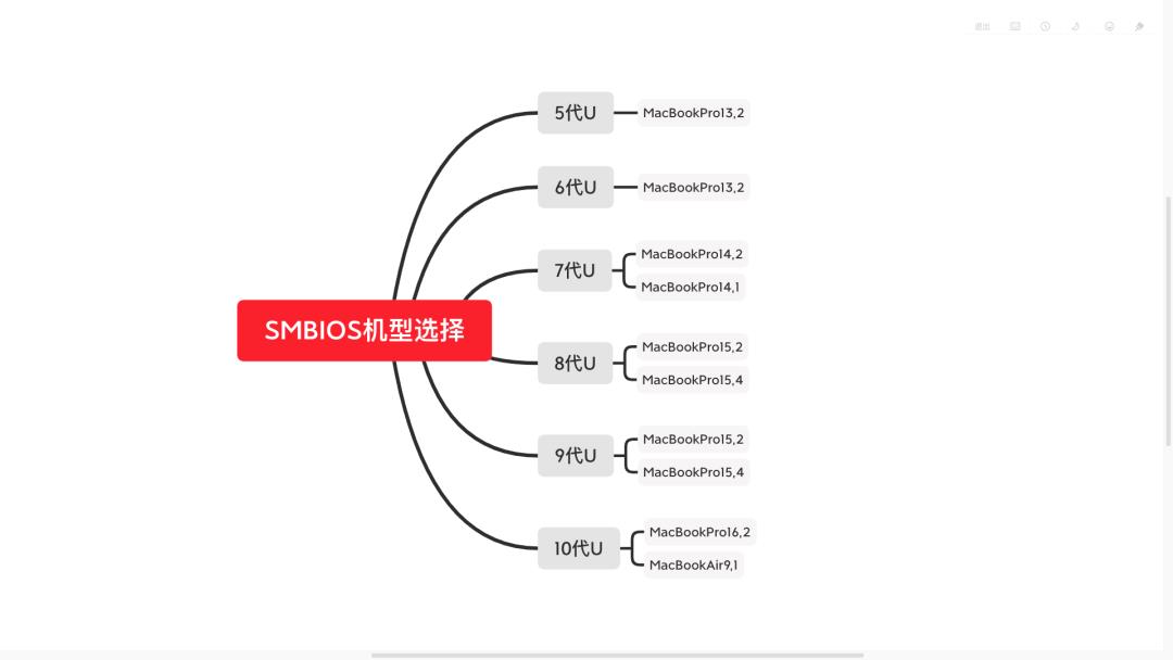 黑苹果笔记本HDMI输出实现的思路