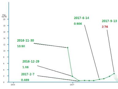 典型病例：治疗后进展的mCRPC患者，因这个药物而显著获益！丨即刻选“泽”，获益良多