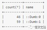 sql注入学习总结