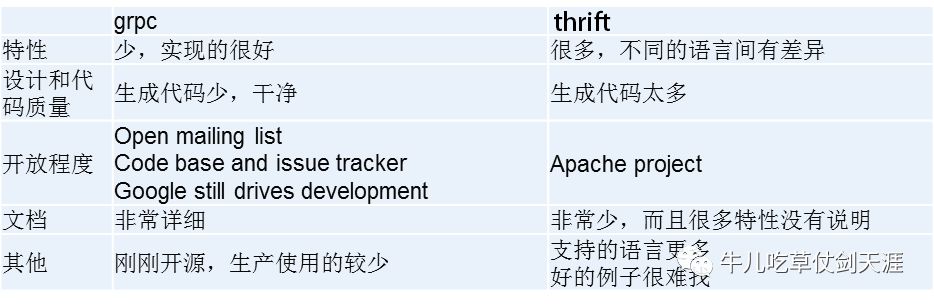 了解gRPC一篇就够了