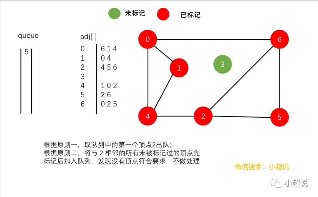 图解：深度优先搜索与广度优先搜索