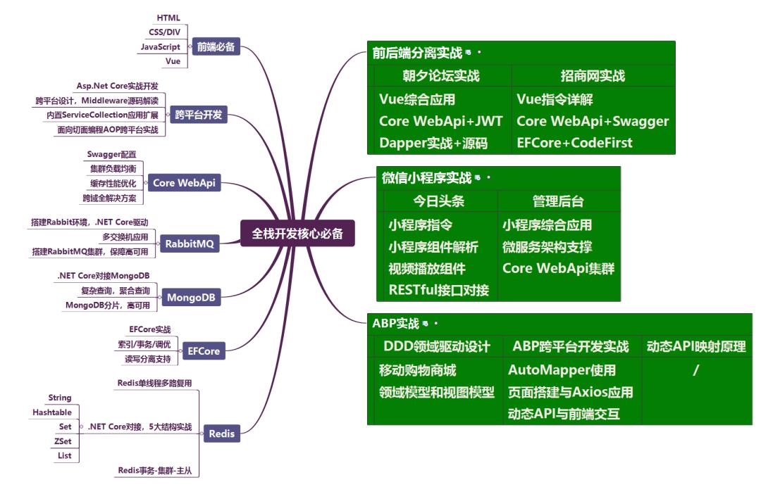 gRPC真要取代WebApi了，你还学得过来吗？