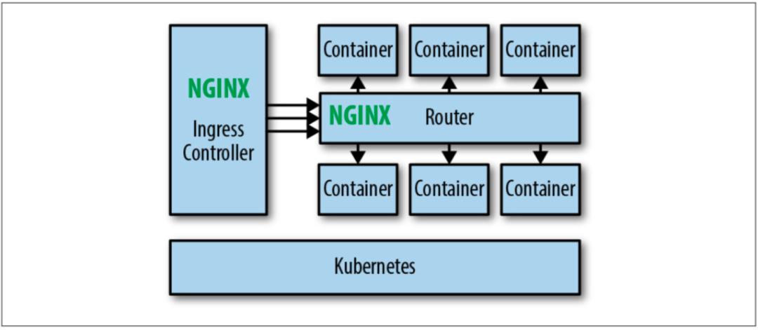 Nginx 在运维领域中的应用，看这一篇就够了