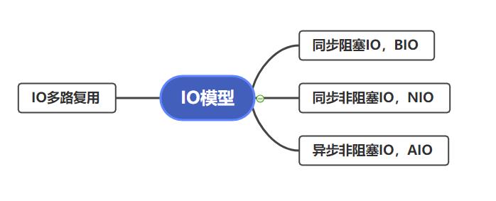 RPC 核心，万变不离其宗