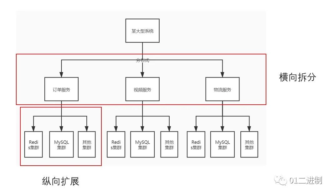 实例讲解RPC需要解决的三个问题及实现过程