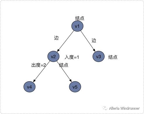 树的深度优先搜索(上)