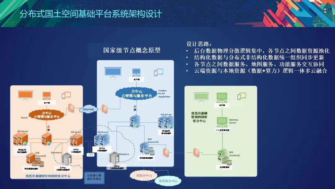 PPT分享 | 国土空间基础平台的架构设计