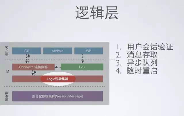 微信、陌陌等社交App，前后台整体架构设计实践分享，25页PPT