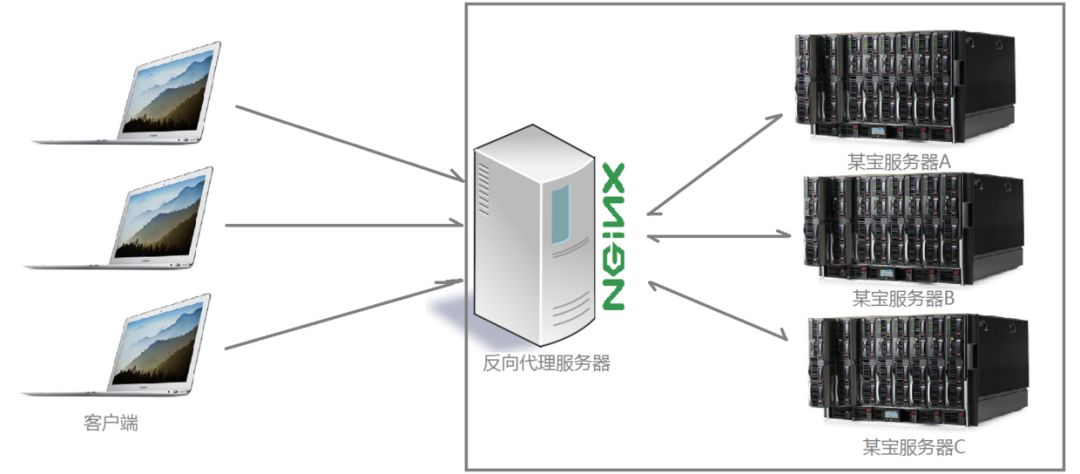 都在用Nginx，你真的知道它的应用场景吗?