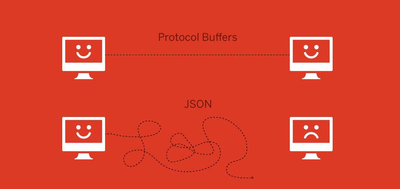 在Go中对gRPC+ProtoBuf与Http+Json进行基准测试