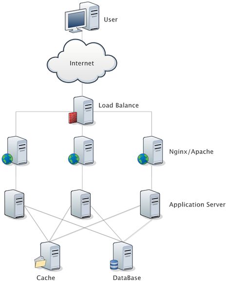 大图详解负载神器 LVS、Nginx及HAProxy工作原理