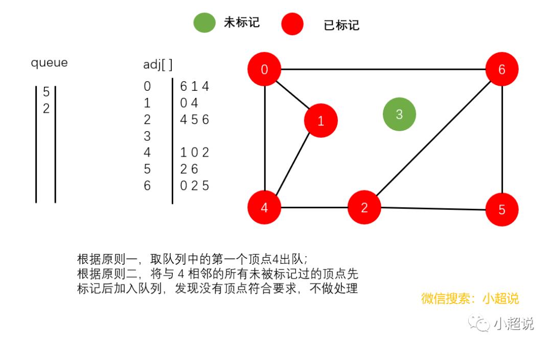 图解：深度优先搜索与广度优先搜索