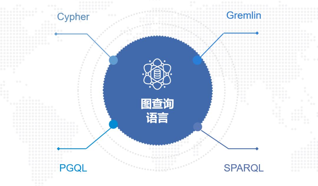 【解读】新一代数据库转型:分布式图数据库核心架构设计