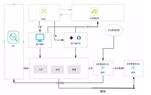 细谈8种架构设计模式及其优缺点