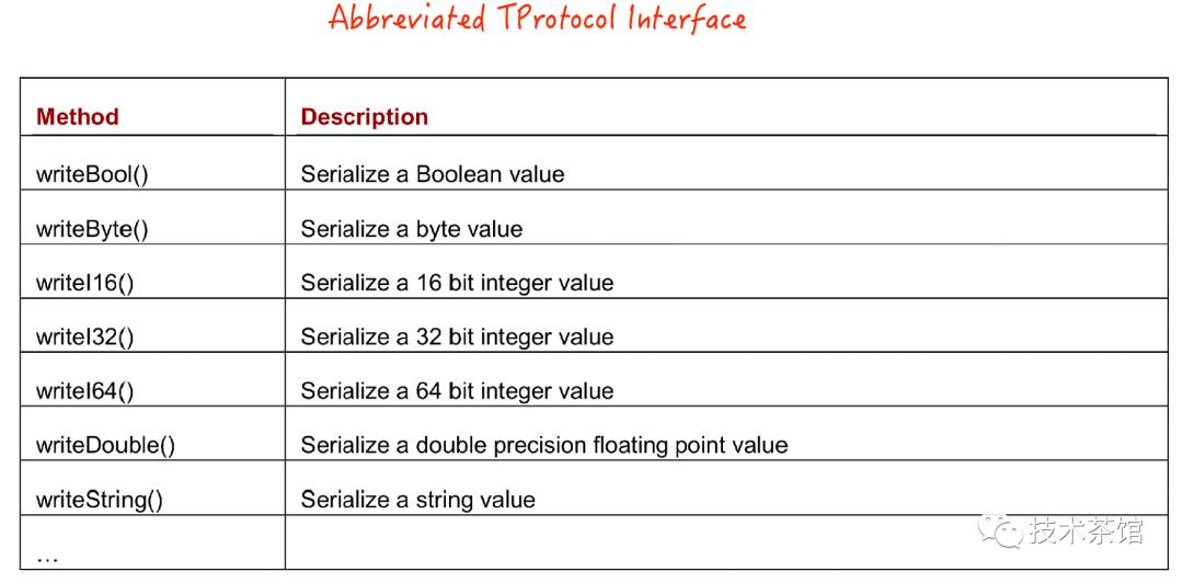 【网络】RPC通信之Apache Thrift