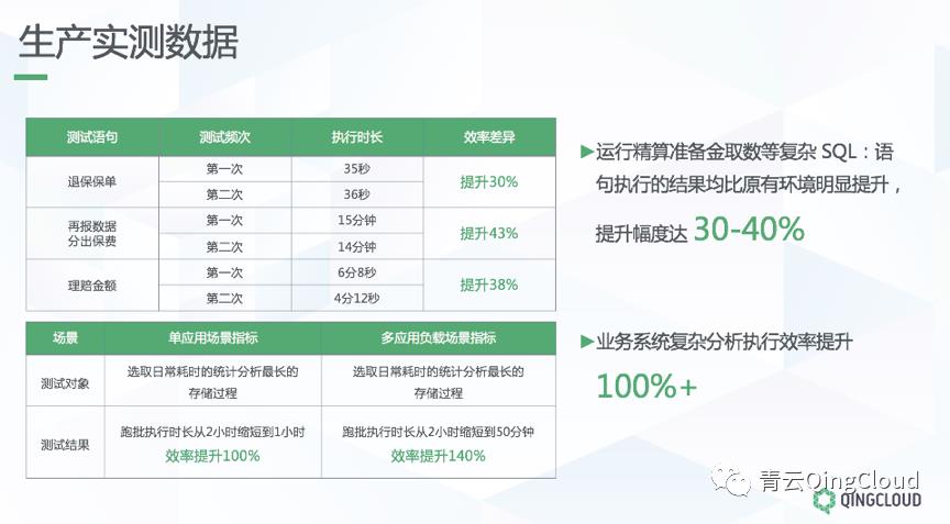 首次揭秘，面向核心业务的全闪分布式存储架构设计与实践