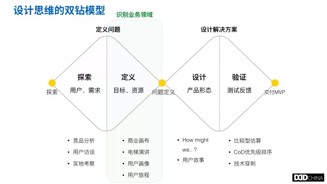 从业务架构梳理到技术架构设计