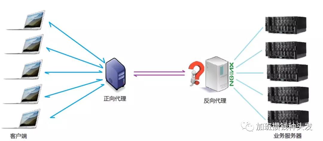 nginx（1）Nginx相关概念