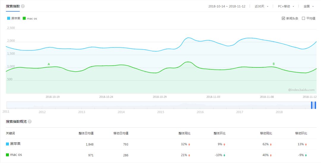 装系统月入20万？你知道“黑苹果”吗？