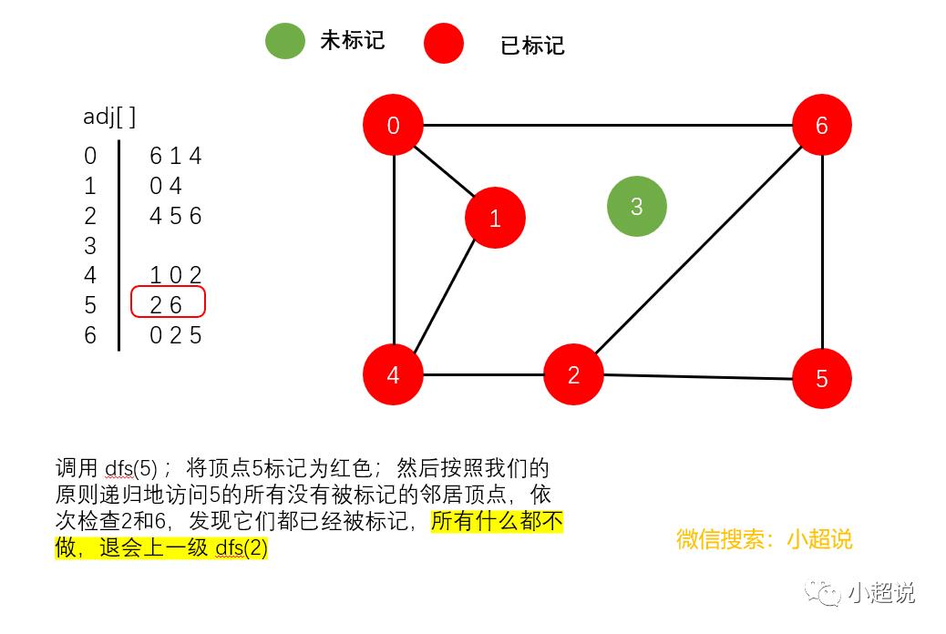 图解：深度优先搜索与广度优先搜索