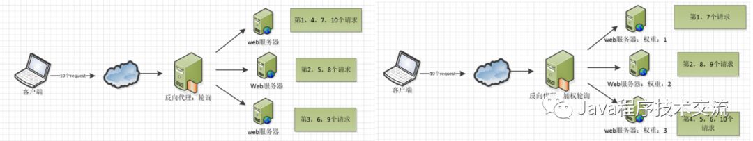 Nginx相关知识学习