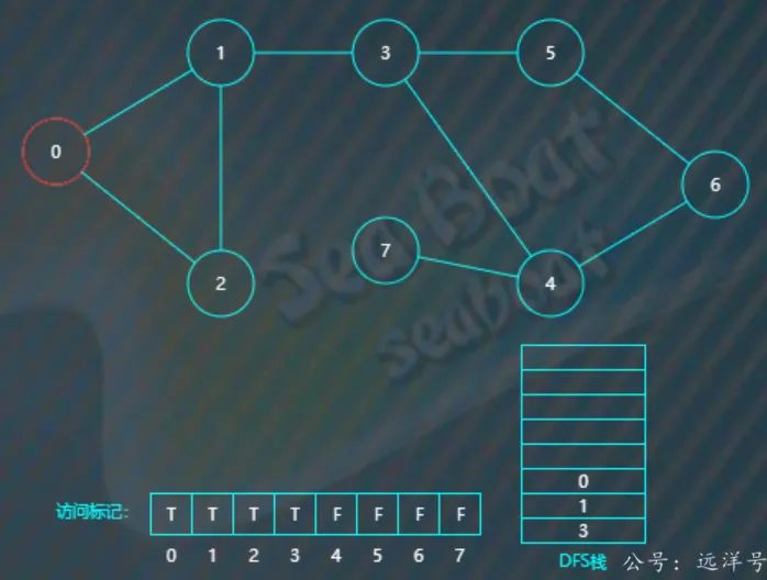 图论深度优先搜索