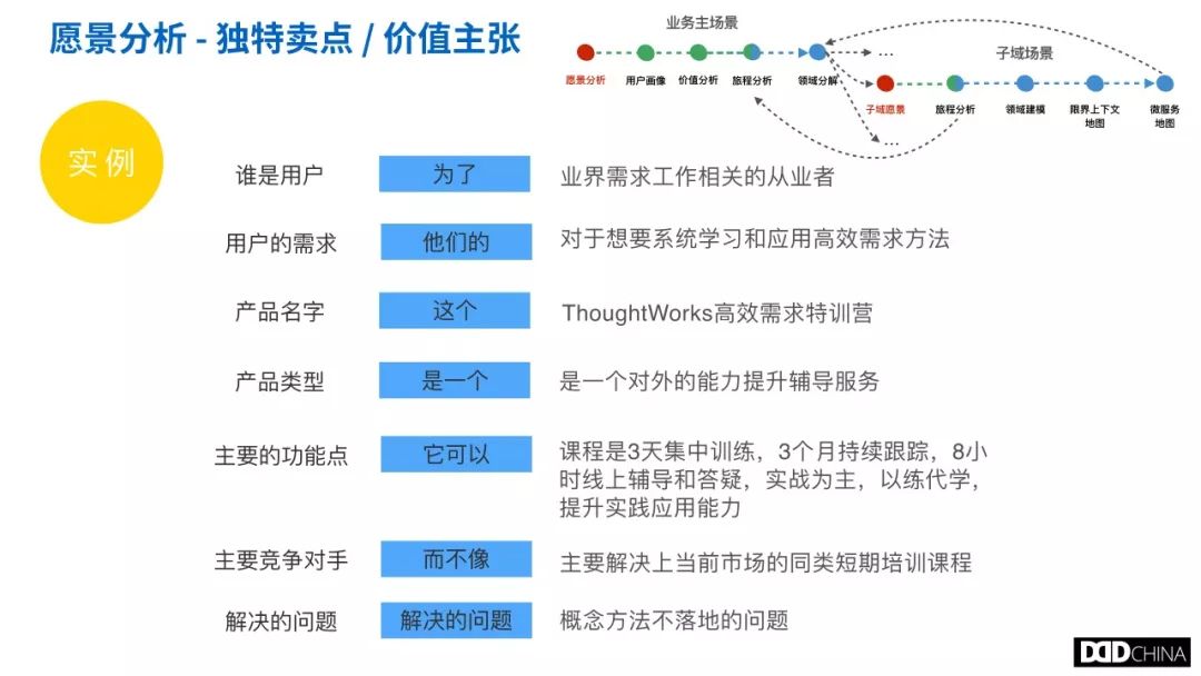 从业务架构梳理到技术架构设计