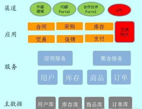 你了解过这些架构设计体系吗？不敢说最全，但也不会差了那里去