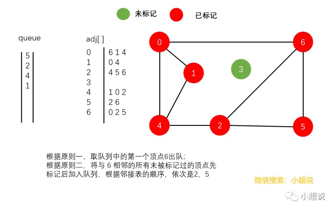 图解：深度优先搜索与广度优先搜索