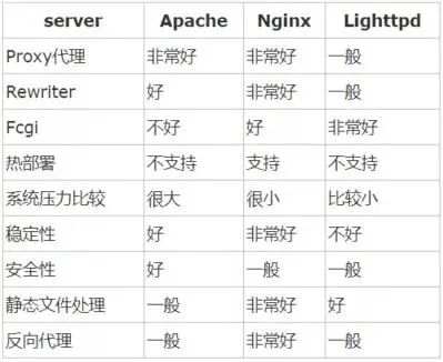 图解+源码+思维导图，Nginx，我真不相信你还学不会（建议收藏）