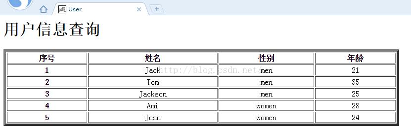 技术干货 | 简析Sql注入与防御措施