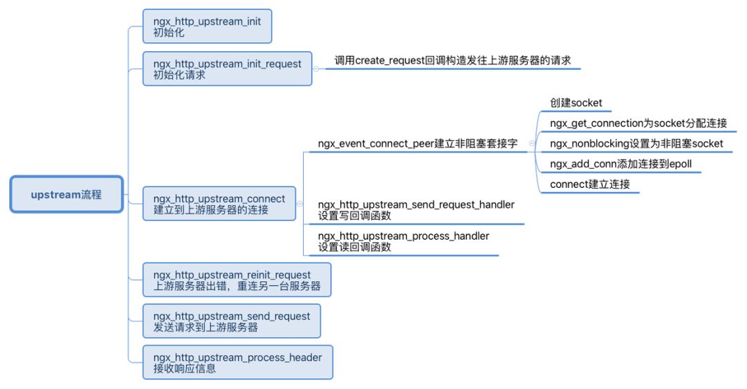 当初我要是这么学习Nginx就好了！（多图详解）