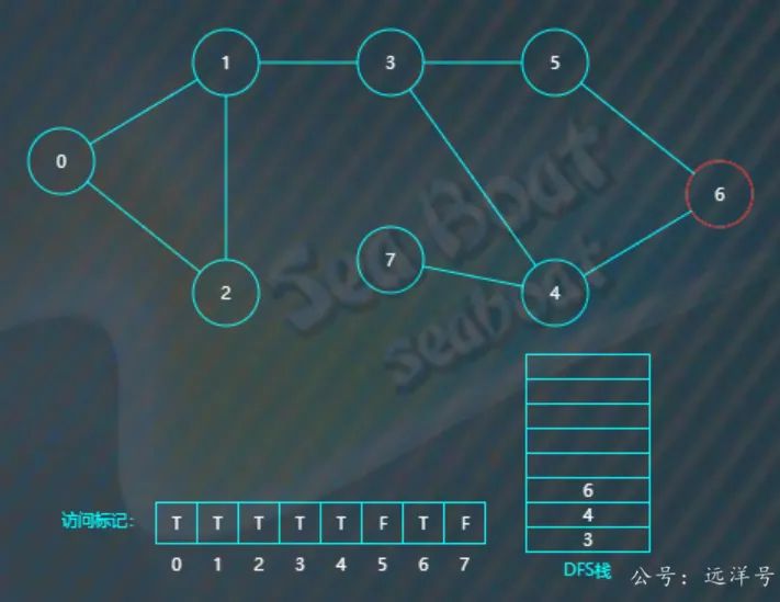 图论深度优先搜索
