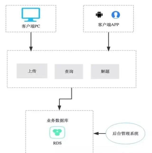 细谈8种架构设计模式及其优缺点