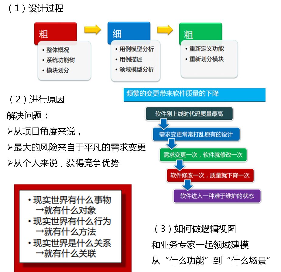 从评审看架构设计