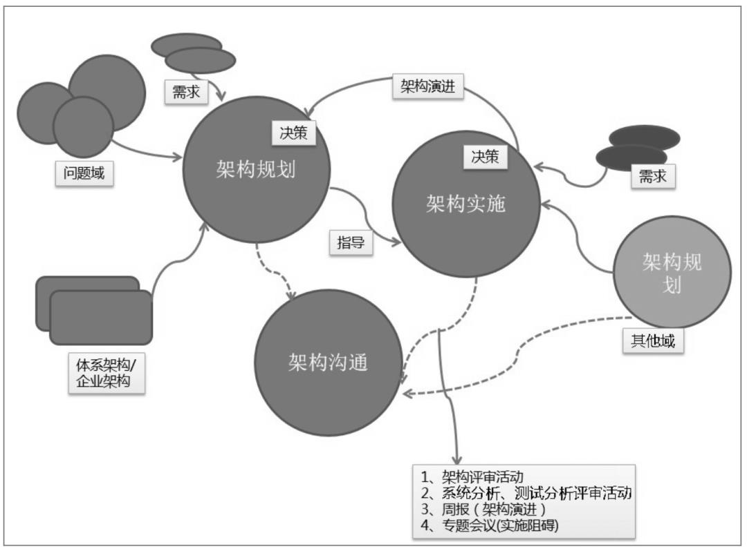 阿里P9专家右军：以终为始的架构设计