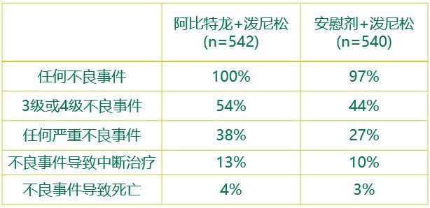 早诊早治，mCRPC患者获益更大！丨泽被生命·恪守承诺