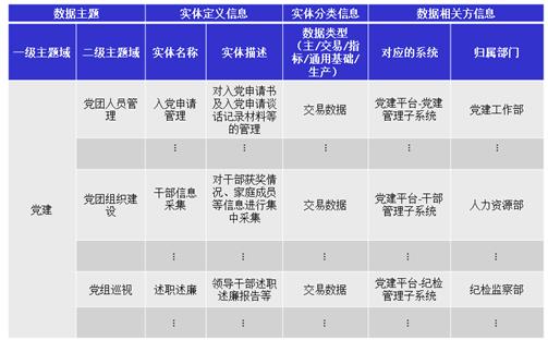 数据资产顶层架构设计实践与思考