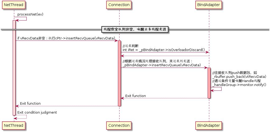 微服务开源框架TARS的RPC源码解析 之 初识TARS C++服务端