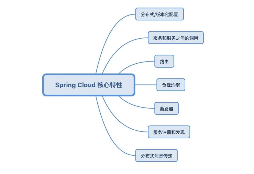 为什么新手也要学习微服务架构设计？