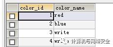 一文读懂 SQL 注入