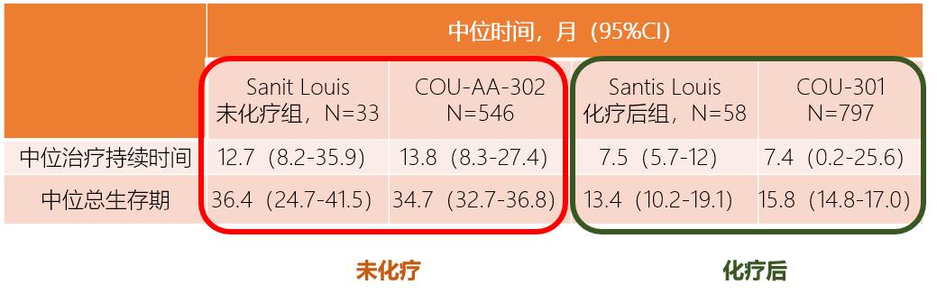 mCRPC新型内分泌一线治疗及进展后治疗策略探讨