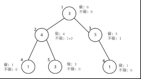 深度优先算法：怎么抓住小偷？