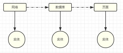 高质量App的架构设计与思考！