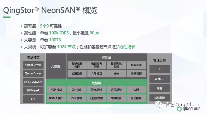 首次揭秘，面向核心业务的全闪分布式存储架构设计与实践