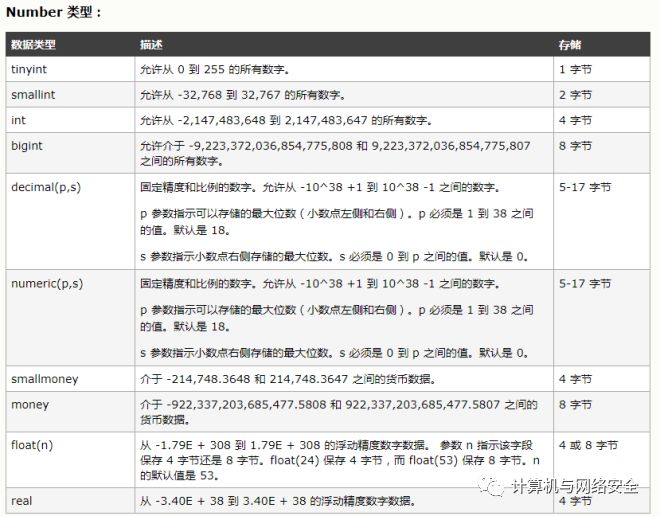 一文读懂 SQL 注入