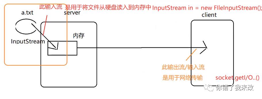 反射 socket RPC