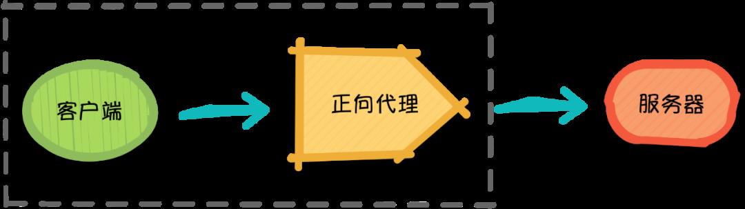 浜斿垎閽熺湅鎳?Nginx 璐熻浇鍧囪　