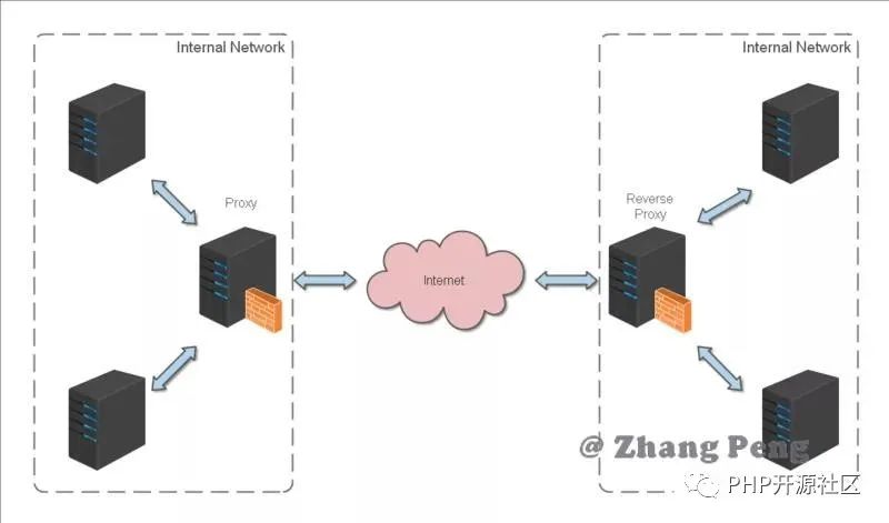 一篇非常实用的Nginx极简教程